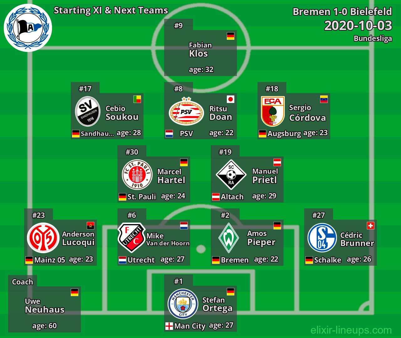 Bielefeld Starting XI & Next Teams 2020-10-03