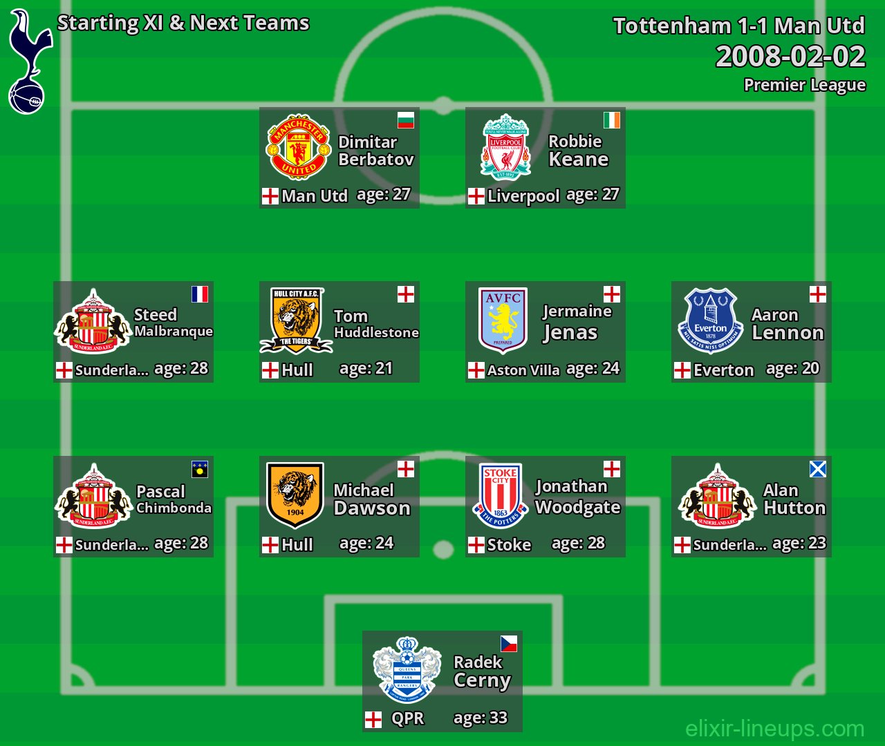 Tottenham Starting XI & Next Teams 2008-02-02