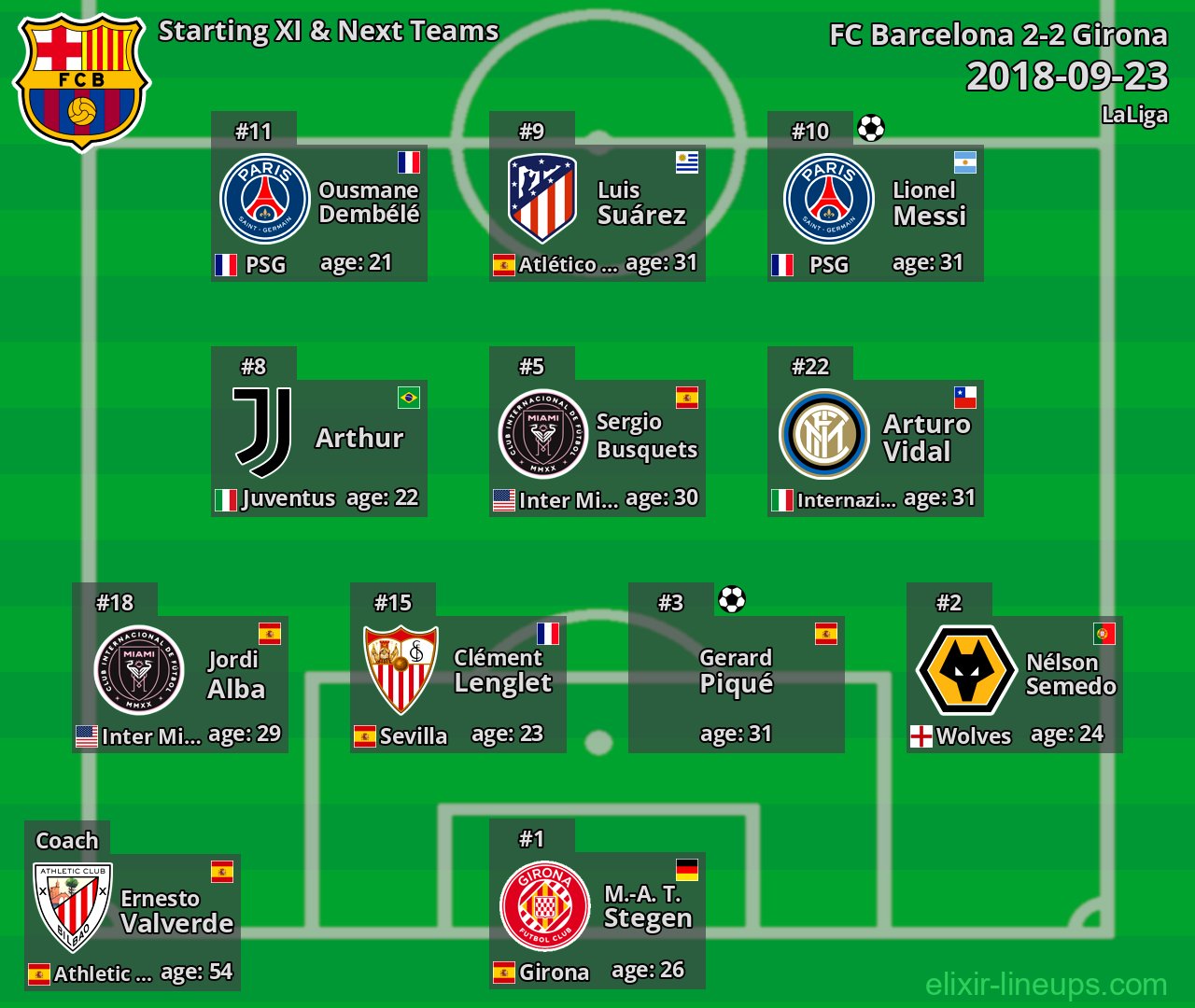 FC Barcelona Starting XI & Next Teams 2018-09-23