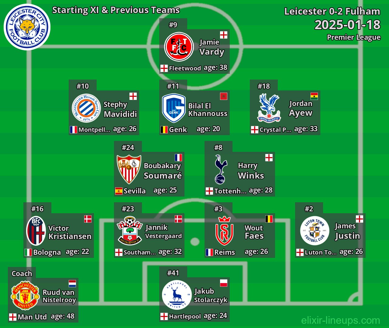 Leicester Starting XI & Previous Teams 2025-01-18