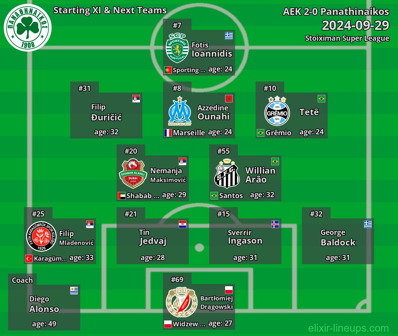 Panathinaikos Starting XI & Next Teams 2024-09-29