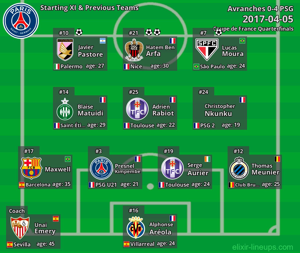 PSG Starting XI & Previous Teams 2017-04-05