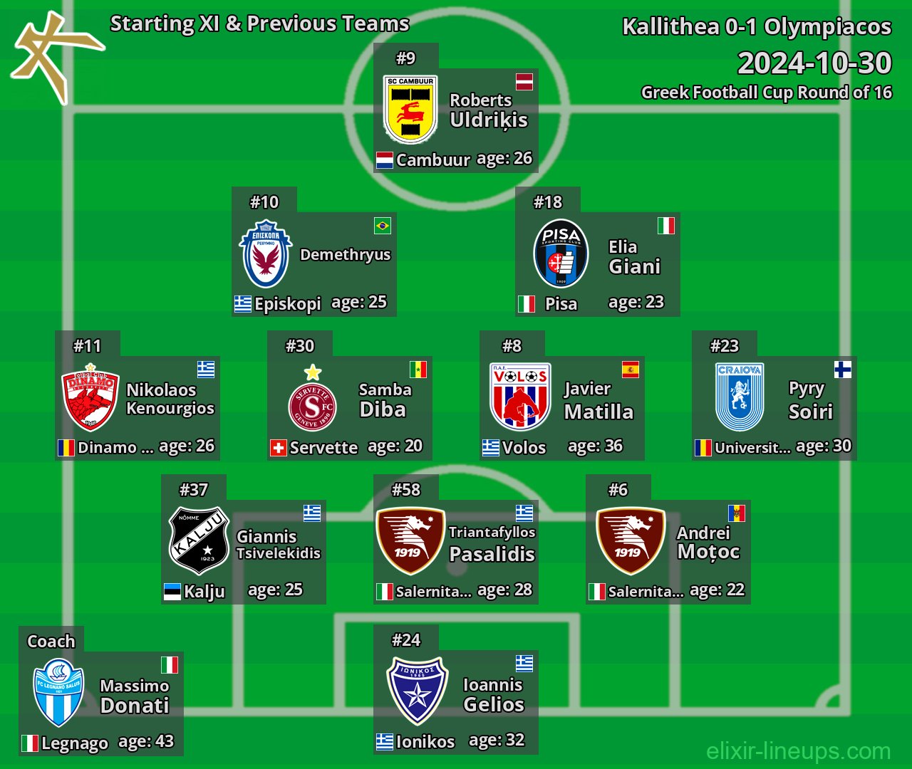Kallithea Starting XI & Previous Teams 2024-10-30