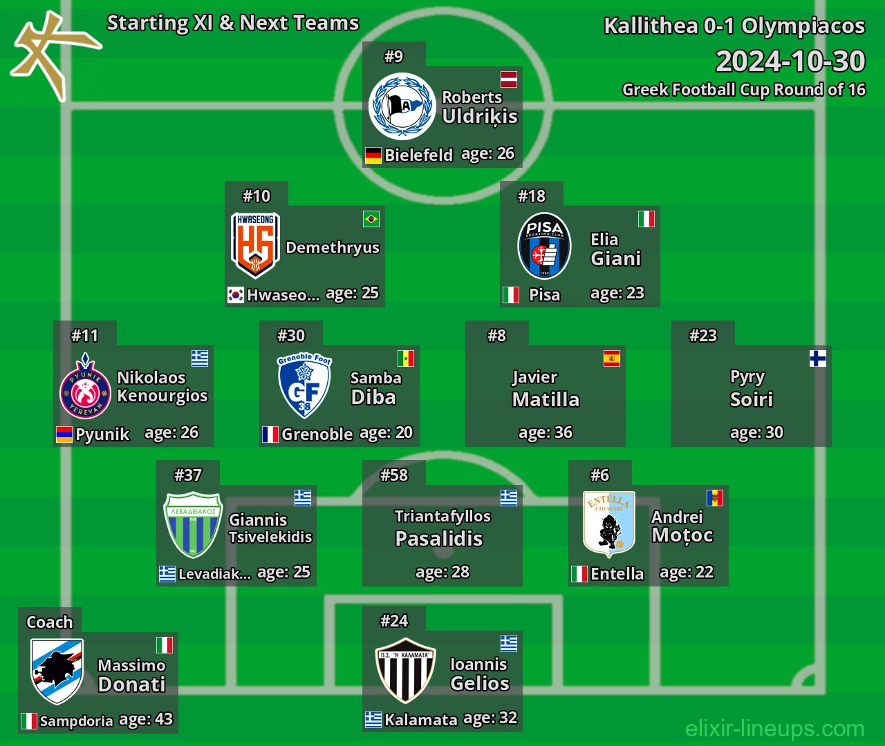 Kallithea Starting XI & Next Teams 2024-10-30