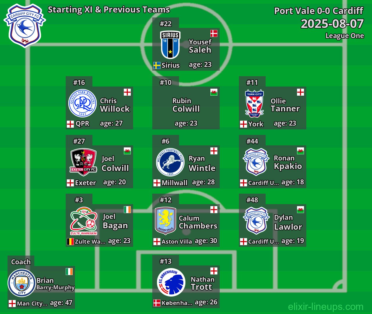 Cardiff Starting XI & Previous Teams 2025-08-07
