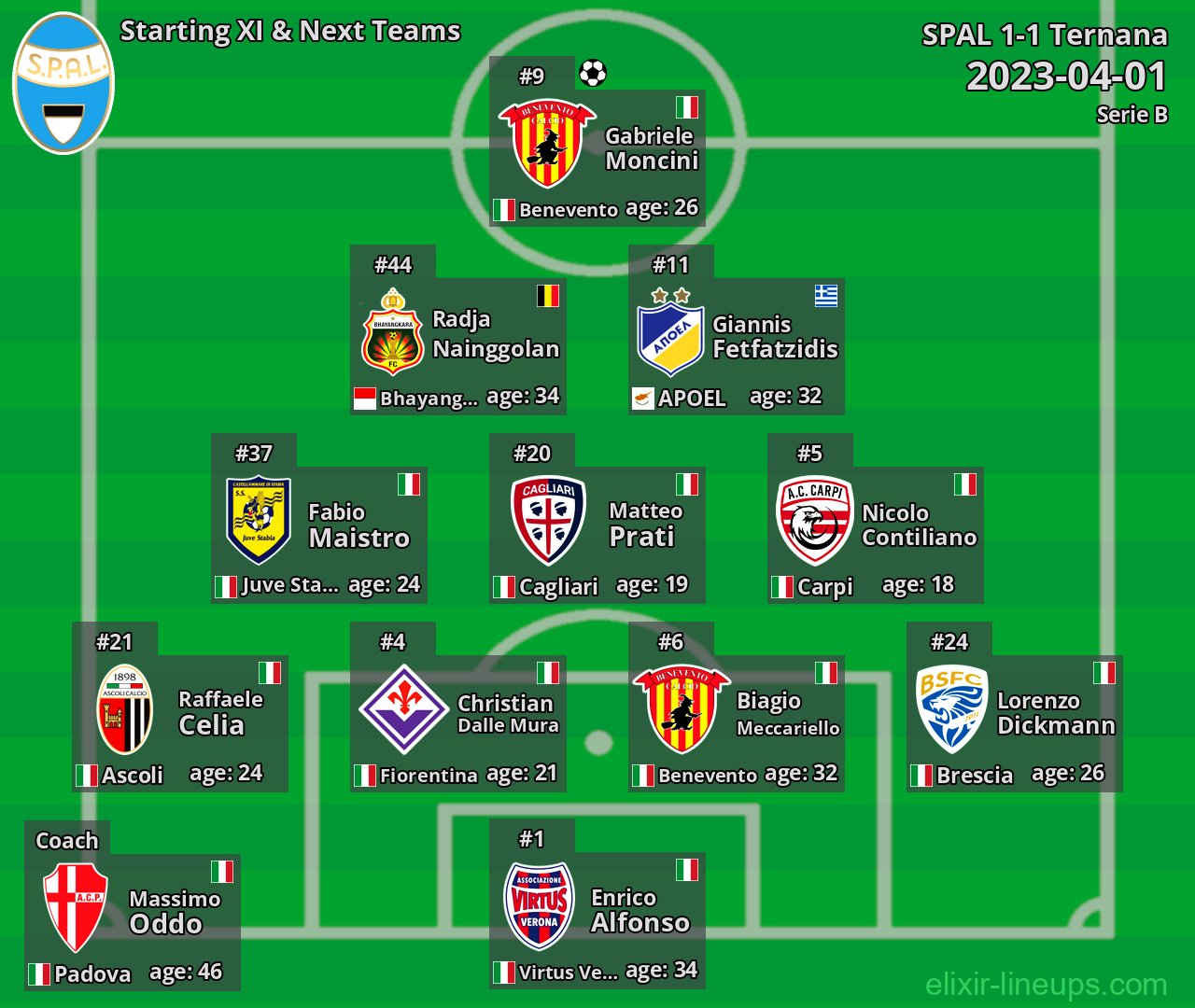 SPAL Starting XI & Next Teams 2023-04-01