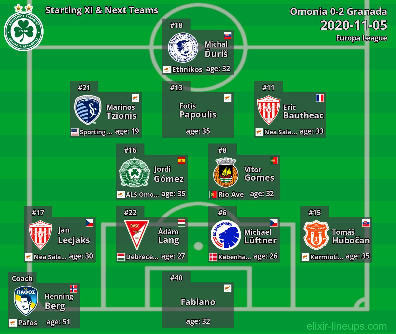 Omonia Starting XI & Next Teams 2020-11-05