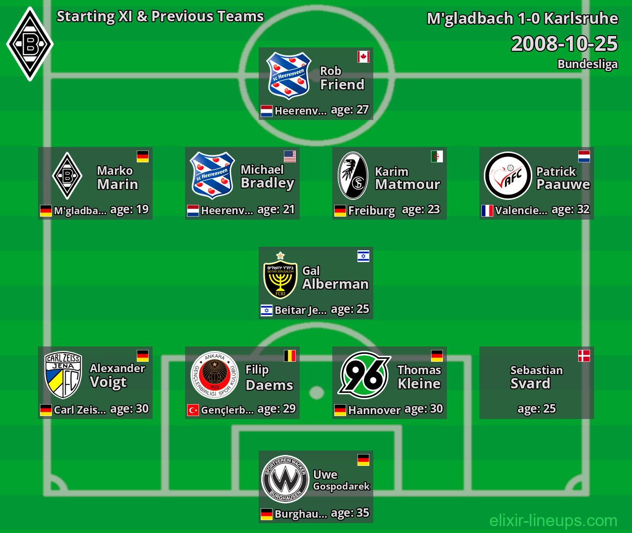 M'gladbach Starting XI & Previous Teams 2008-10-25