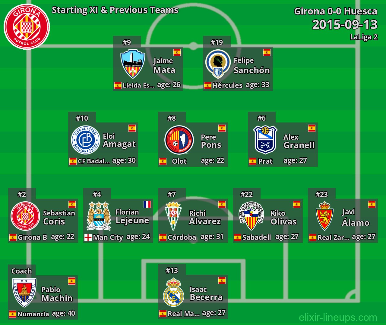 Girona Starting XI & Previous Teams 2015-09-13