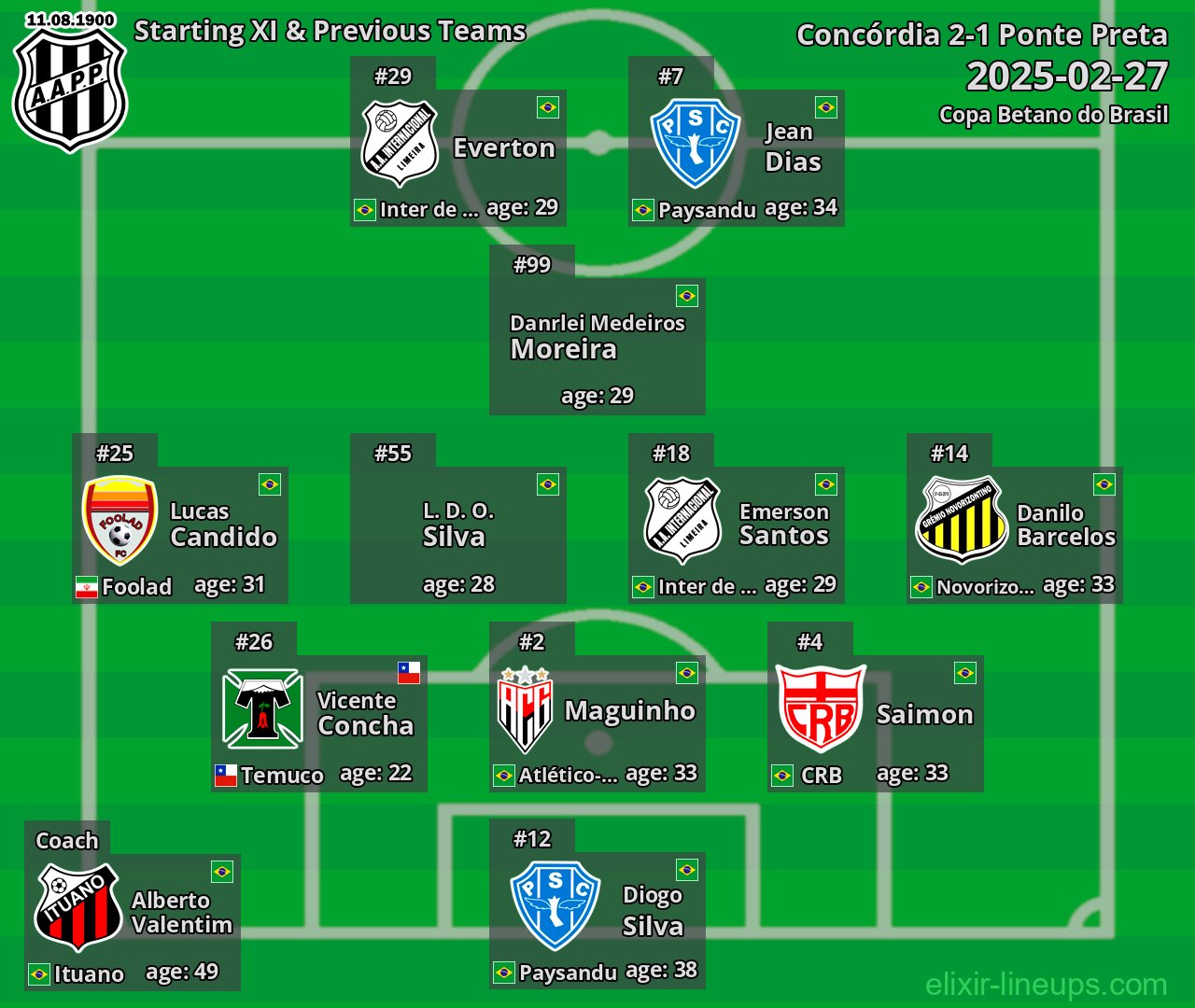 Ponte Preta Starting XI & Previous Teams 2025-02-27