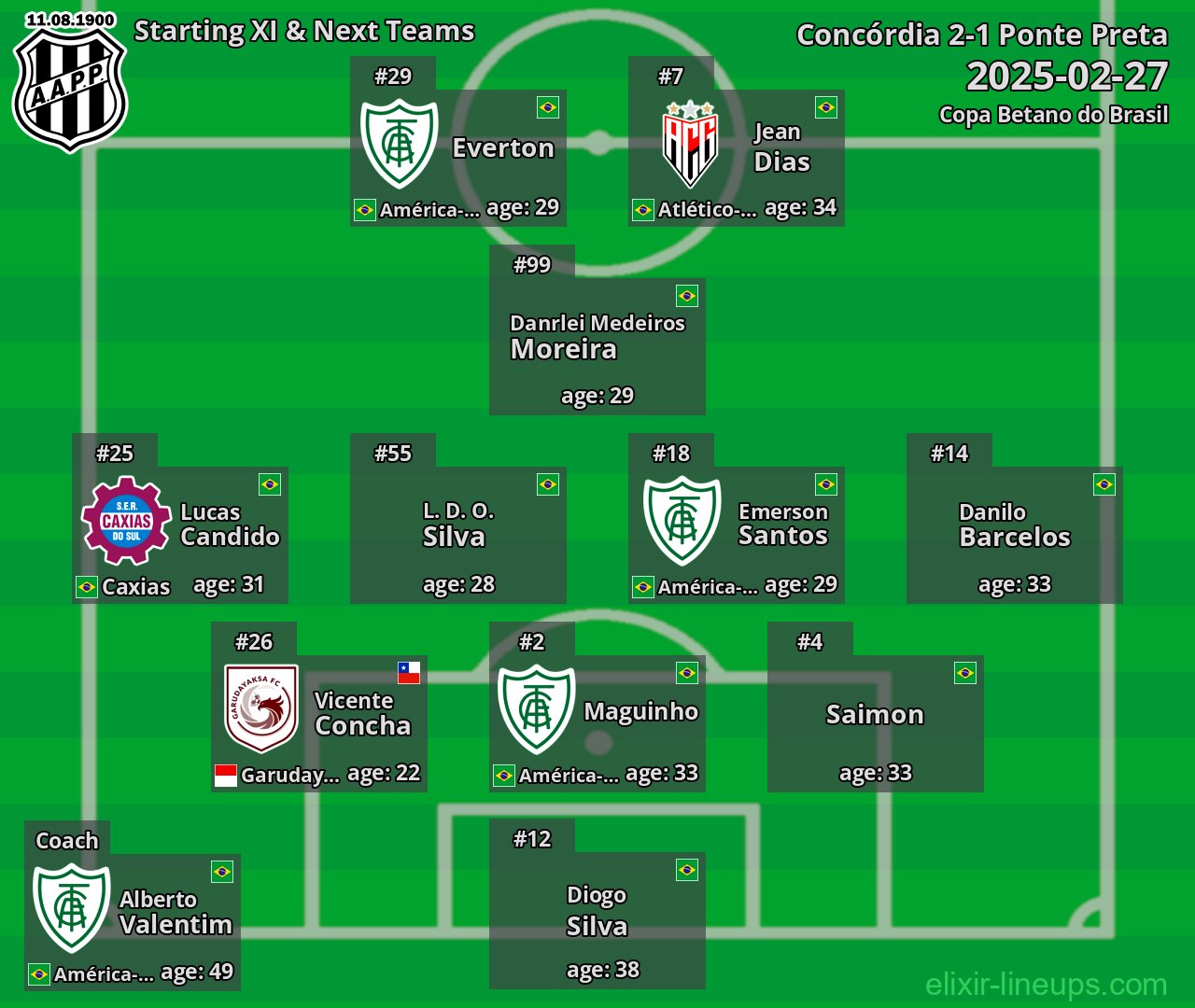 Ponte Preta Starting XI & Next Teams 2025-02-27