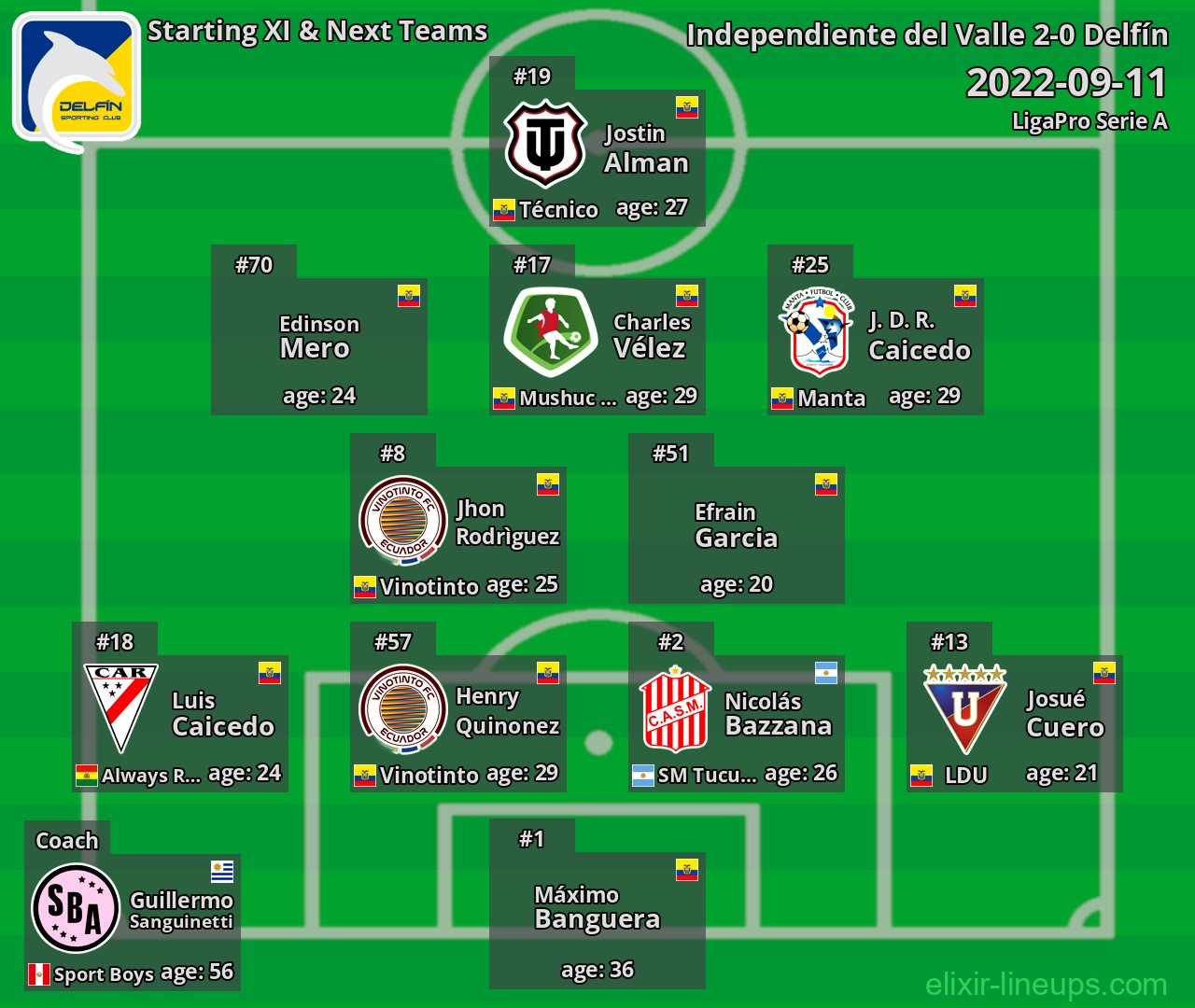 Delfín Starting XI & Next Teams 2022-09-11