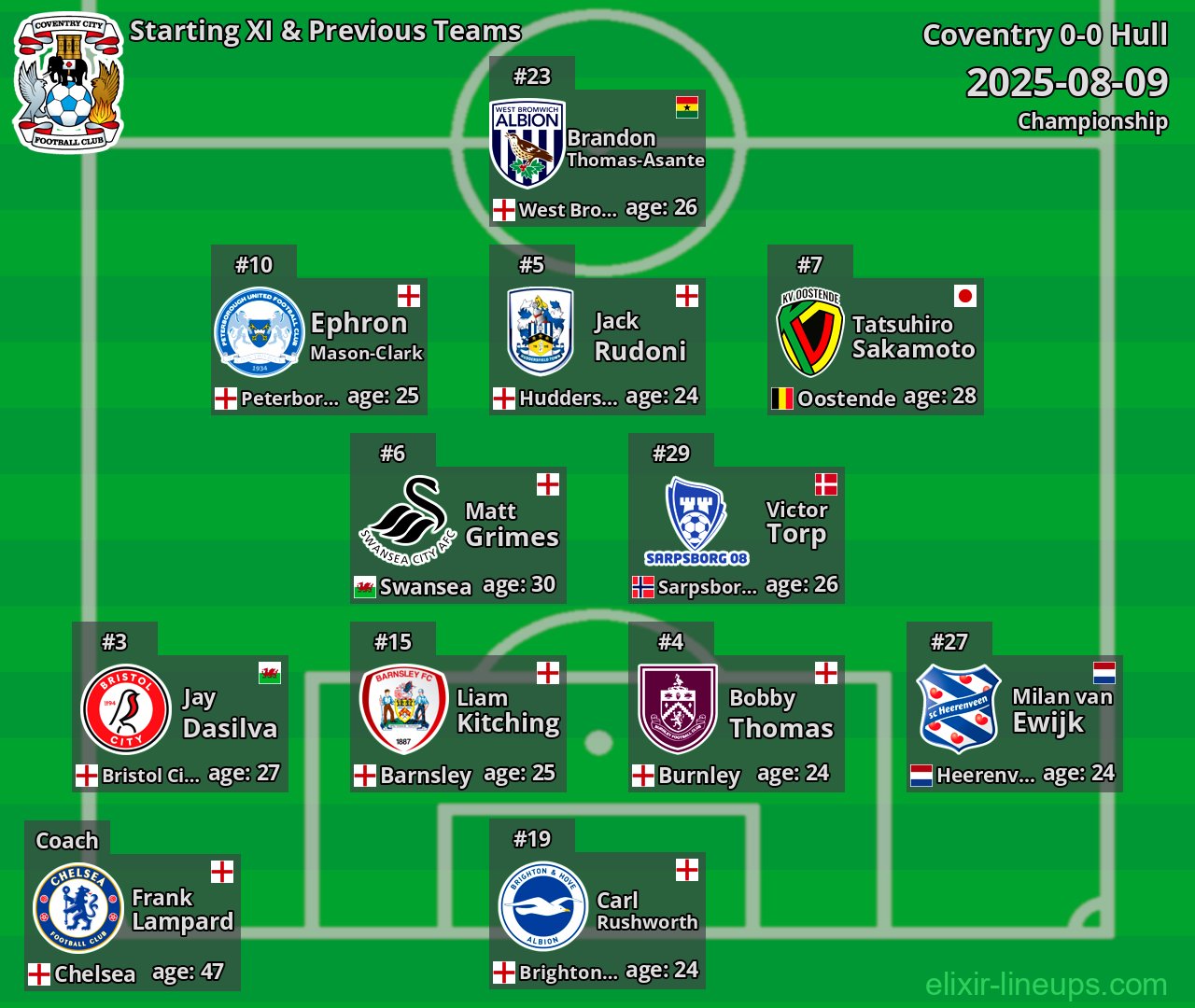 Coventry Starting XI & Previous Teams 2025-08-09