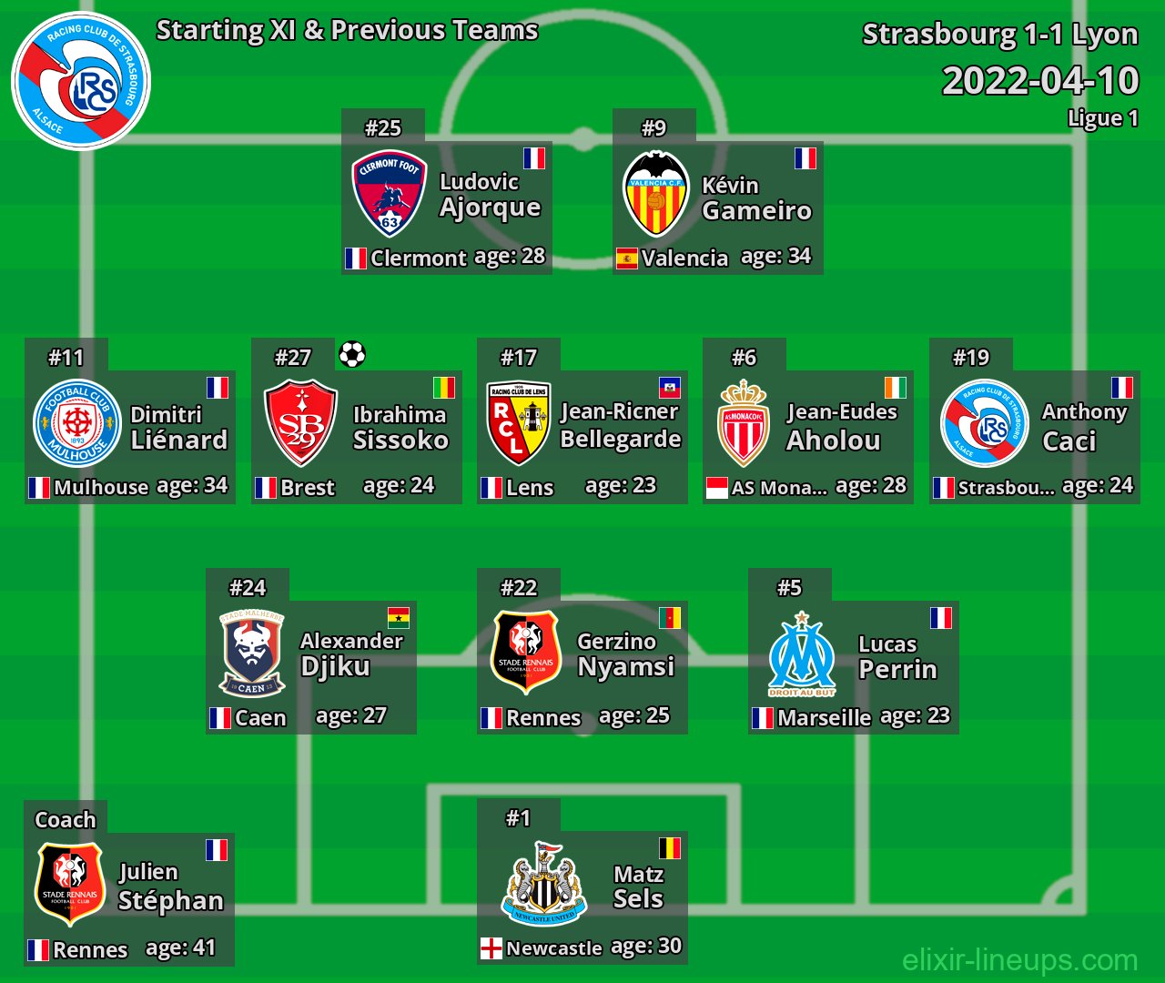 Strasbourg Starting XI & Previous Teams 2022-04-10