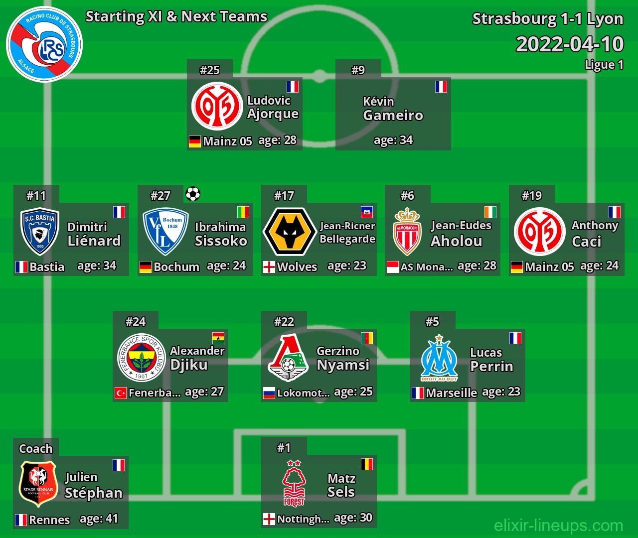 Strasbourg Starting XI & Next Teams 2022-04-10