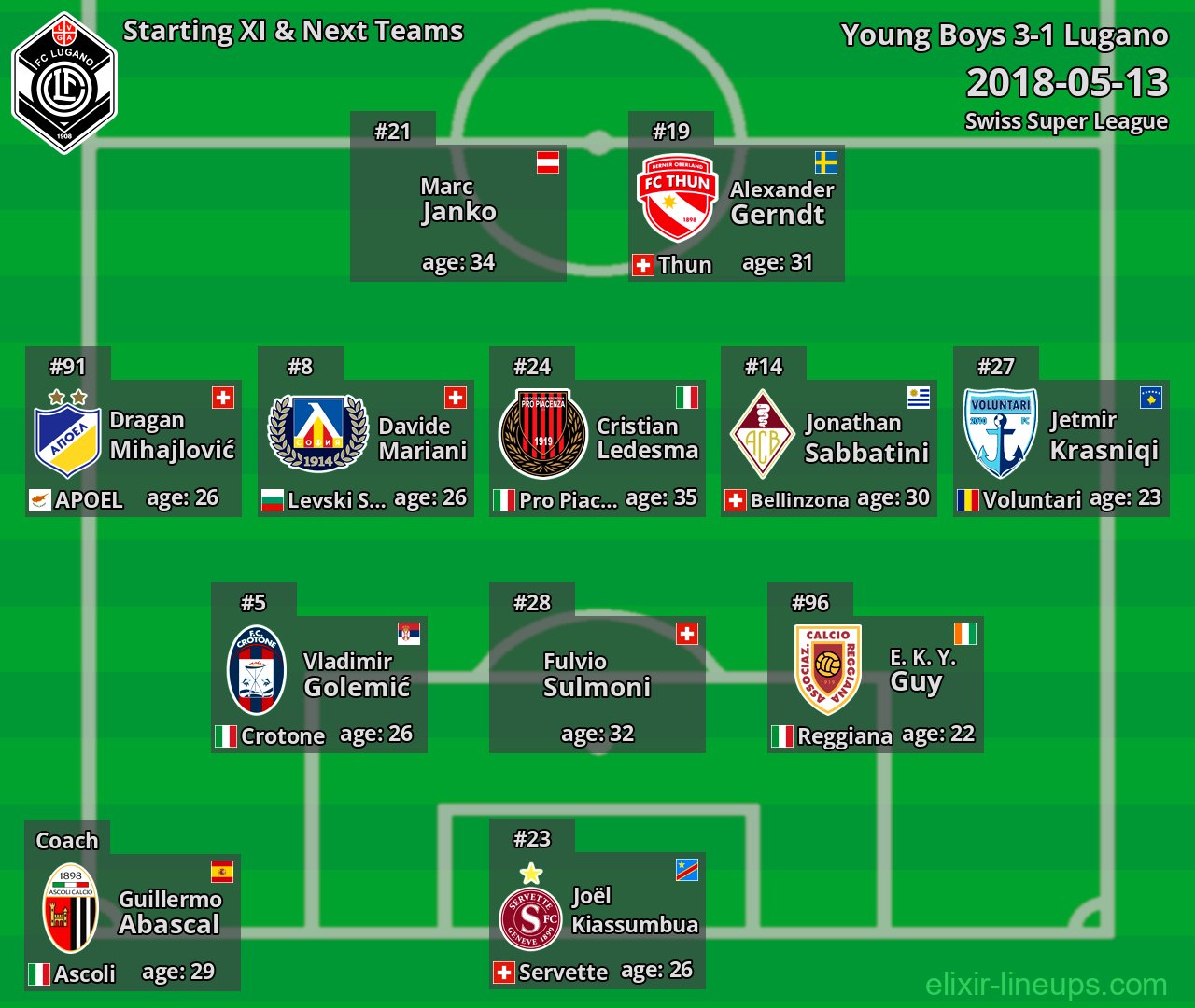 Lugano Starting XI & Next Teams 2018-05-13