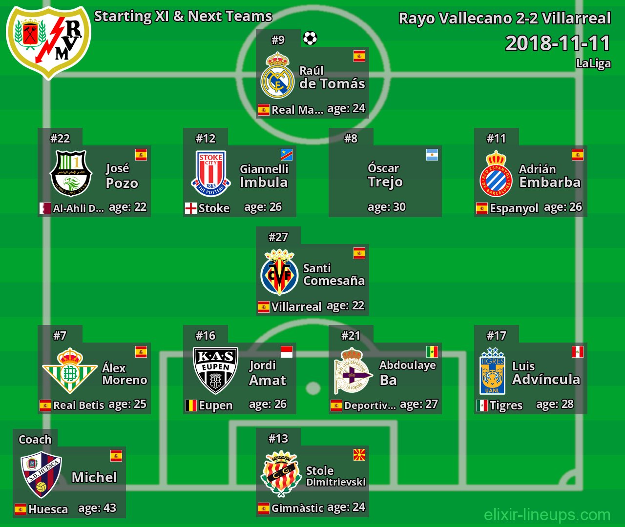 Rayo Vallecano Starting XI & Next Teams 2018-11-11