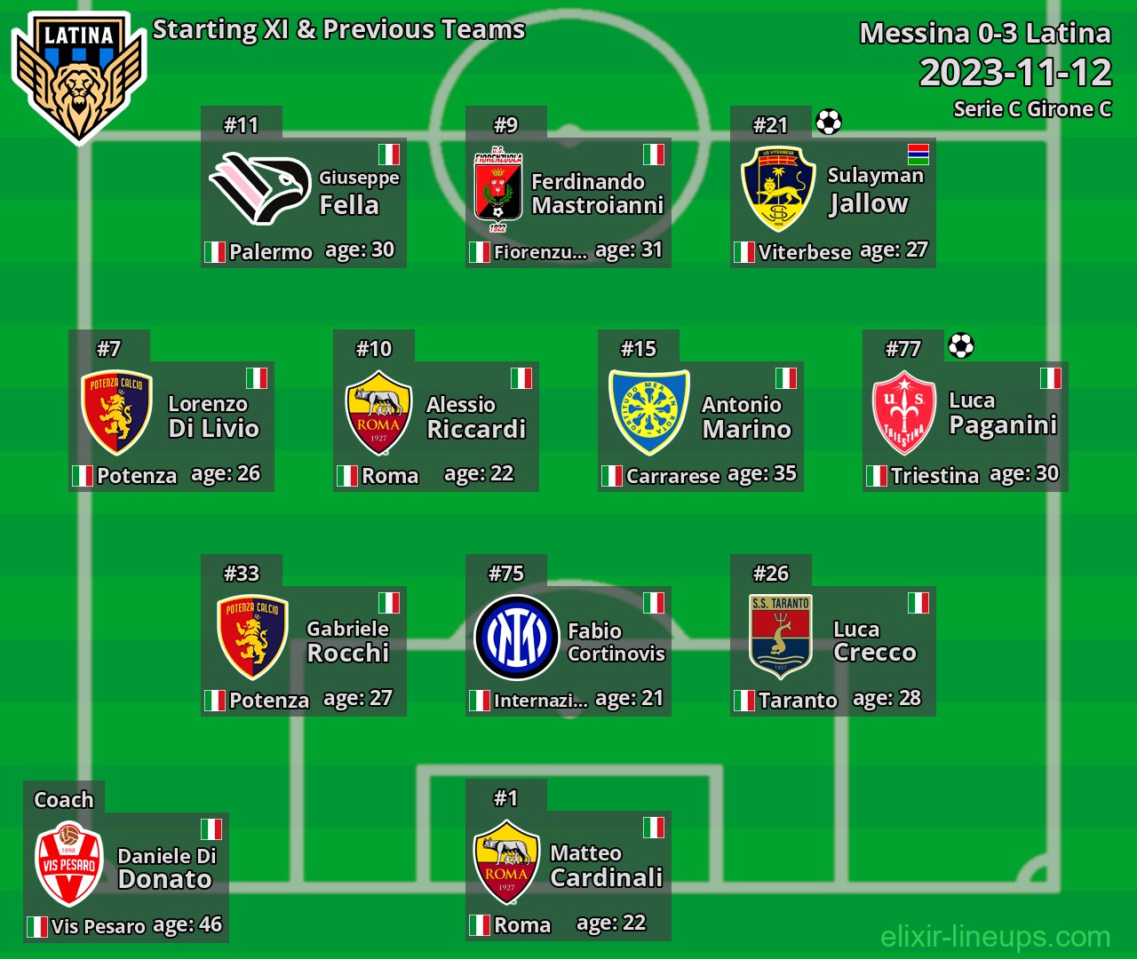 Latina Starting XI & Previous Teams 2023-11-12