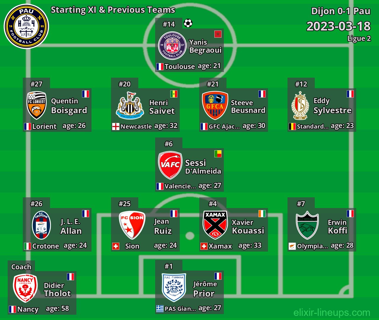 Pau Starting XI & Previous Teams 2023-03-18