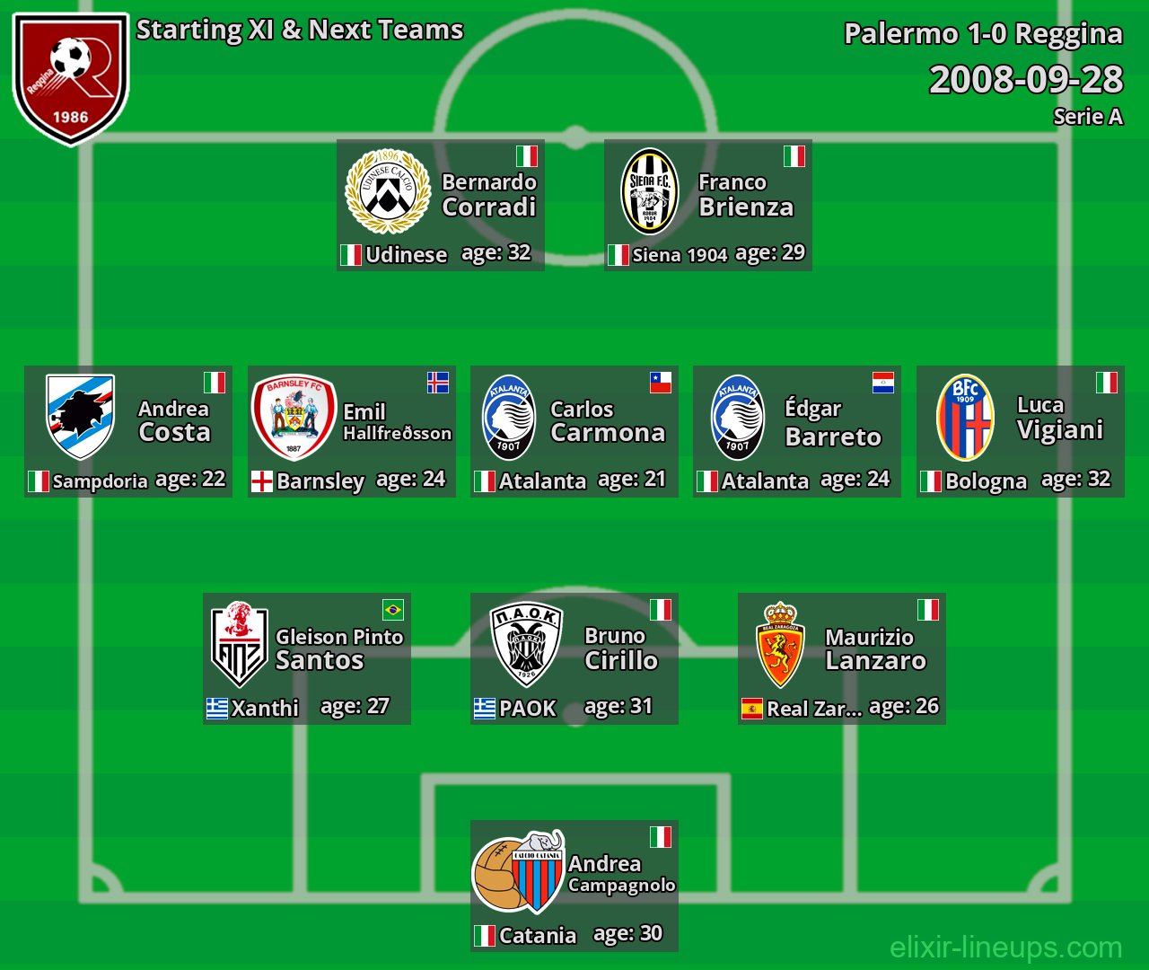 Reggina Starting XI & Next Teams 2008-09-28