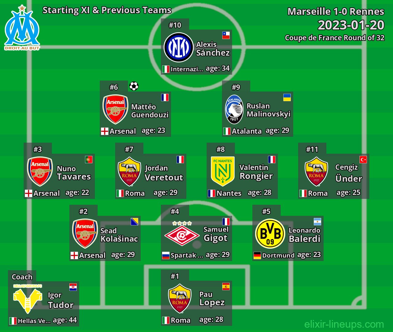 Marseille Starting XI & Previous Teams 2023-01-20