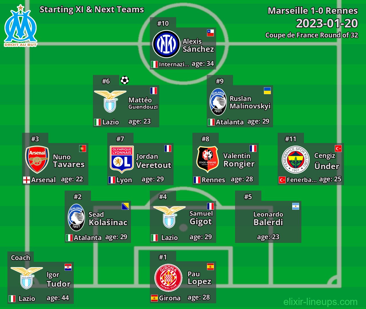 Marseille Starting XI & Next Teams 2023-01-20