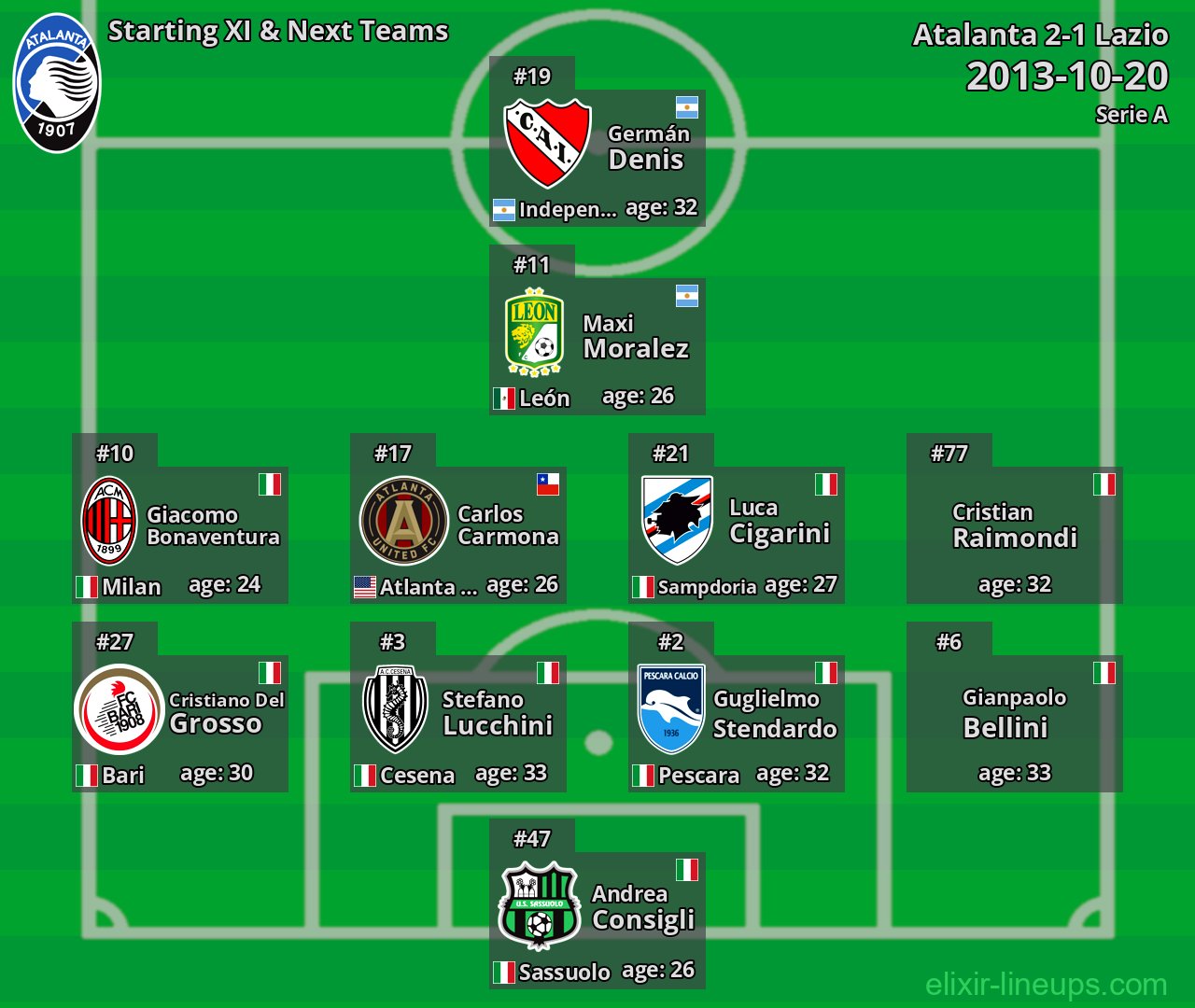 Atalanta Starting XI & Next Teams 2013-10-20