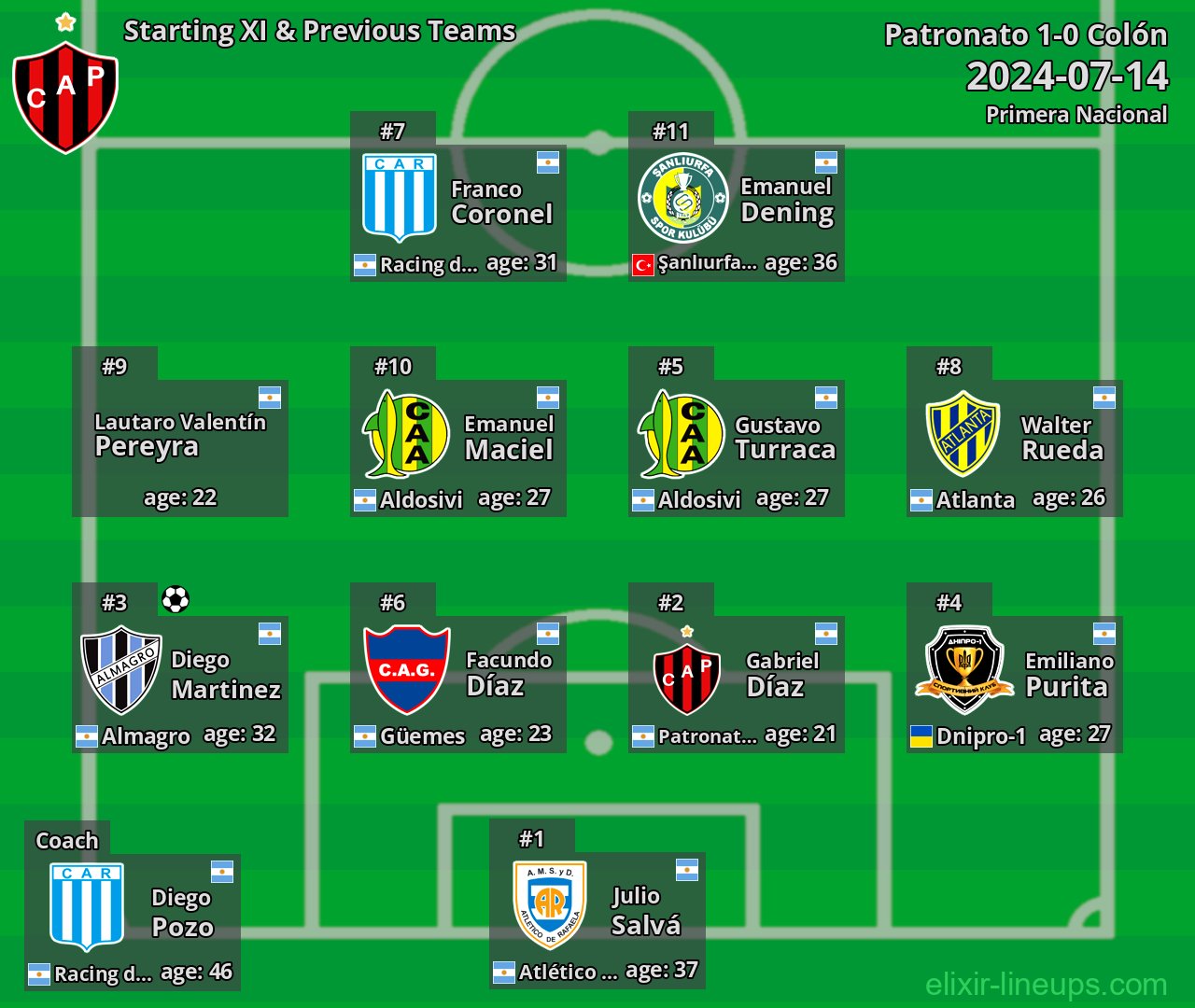 Patronato Starting XI & Previous Teams 2024-07-14