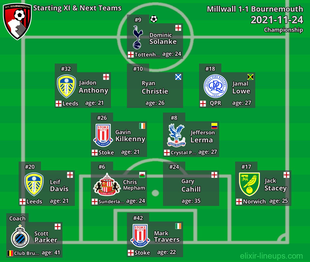 Bournemouth Starting XI & Next Teams 2021-11-24