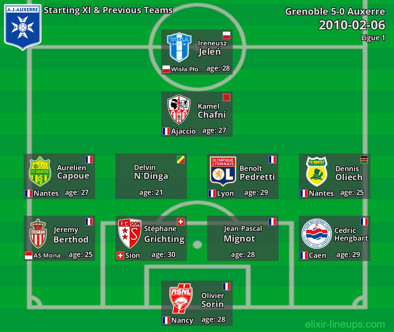 Auxerre Starting XI & Previous Teams 2010-02-06