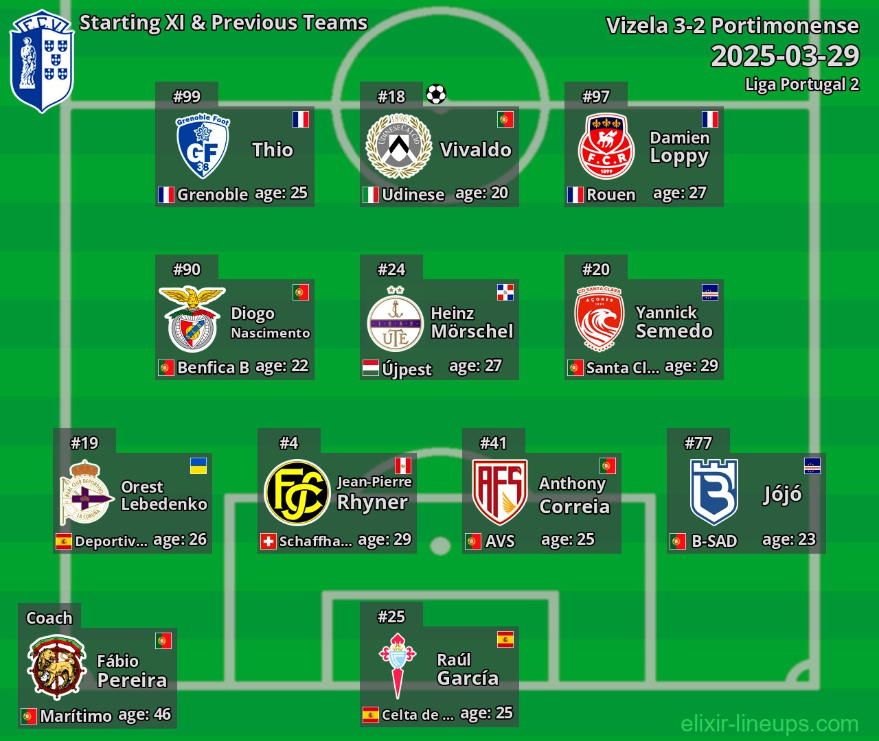 Vizela Starting XI & Previous Teams 2025-03-29