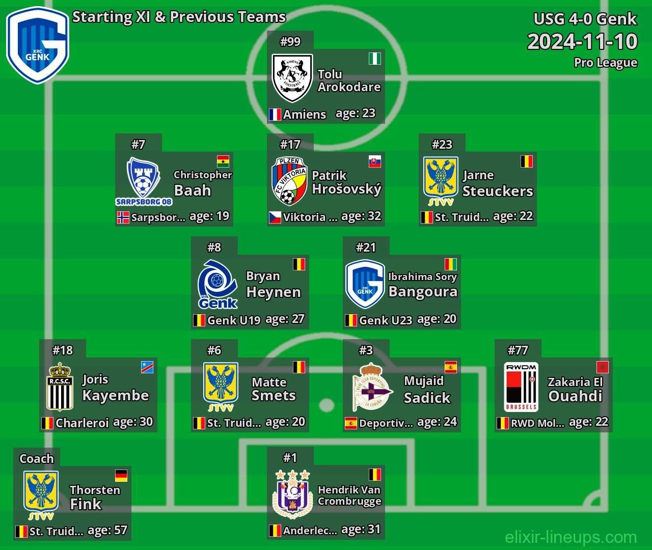 Genk Starting XI & Previous Teams 2024-11-10