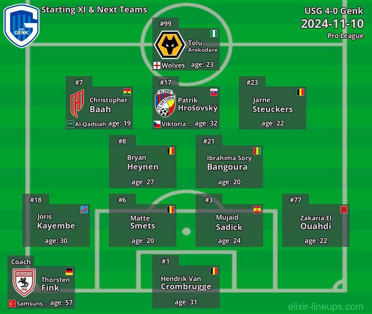 Genk Starting XI & Next Teams 2024-11-10