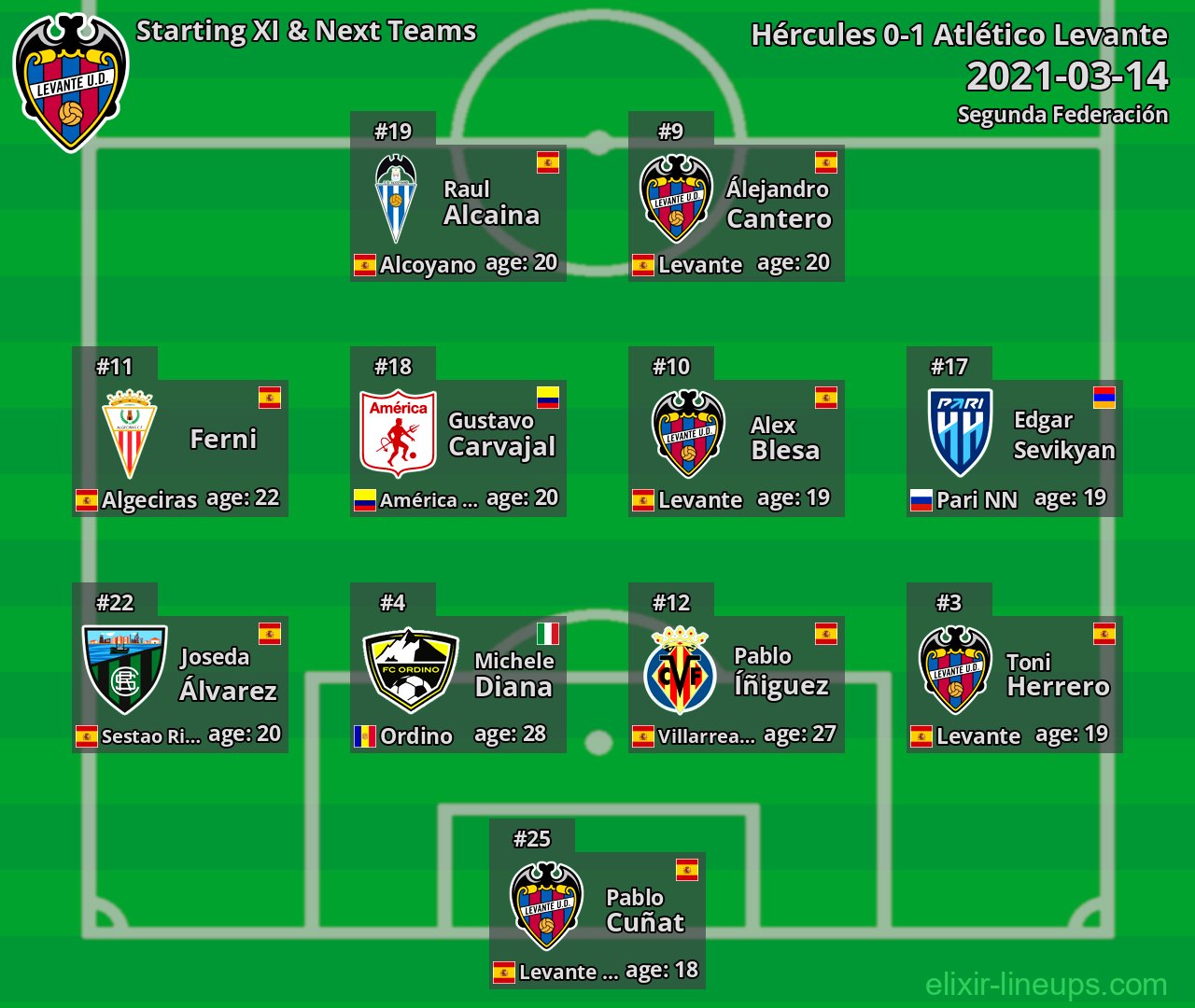 Atlético Levante Starting XI & Next Teams 2021-03-14