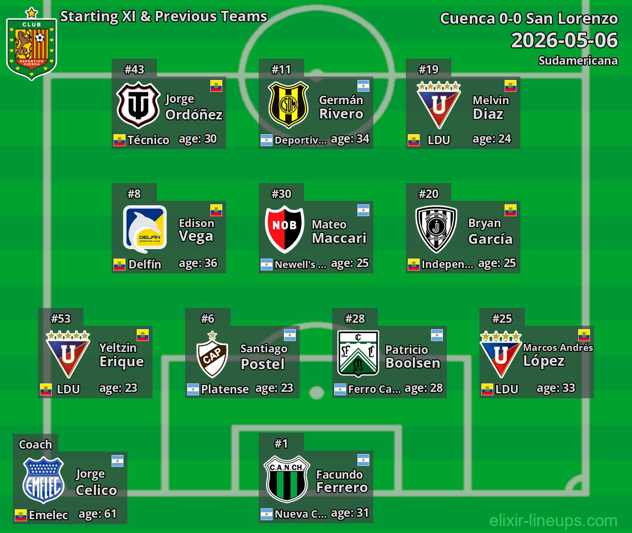Cuenca Starting XI & Previous Teams 2026-05-06