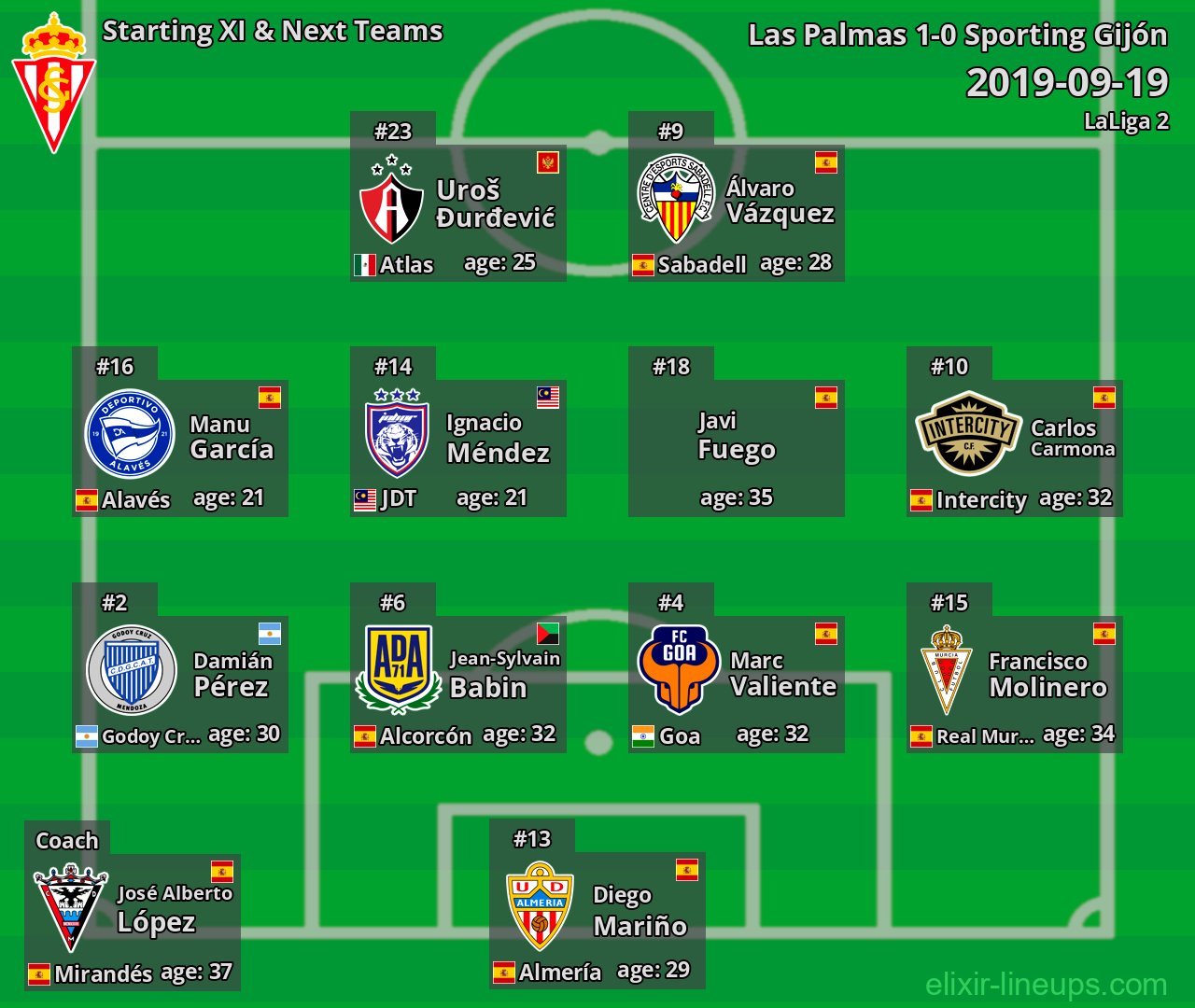 Sporting Gijón Starting XI & Next Teams 2019-09-19