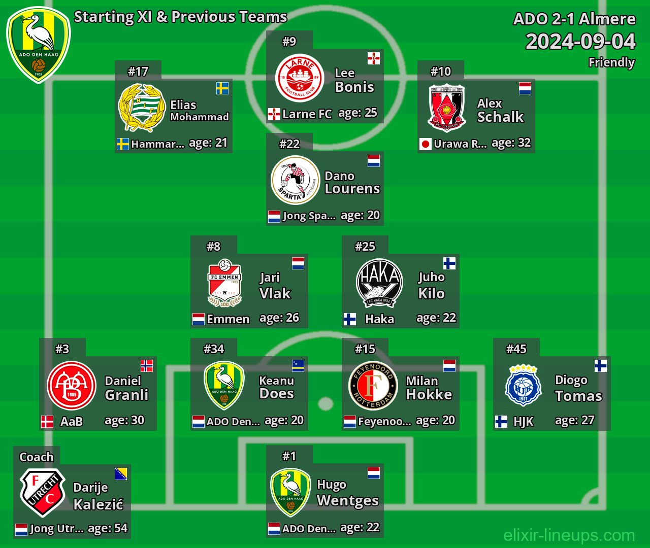 ADO Starting XI & Previous Teams 2024-09-04