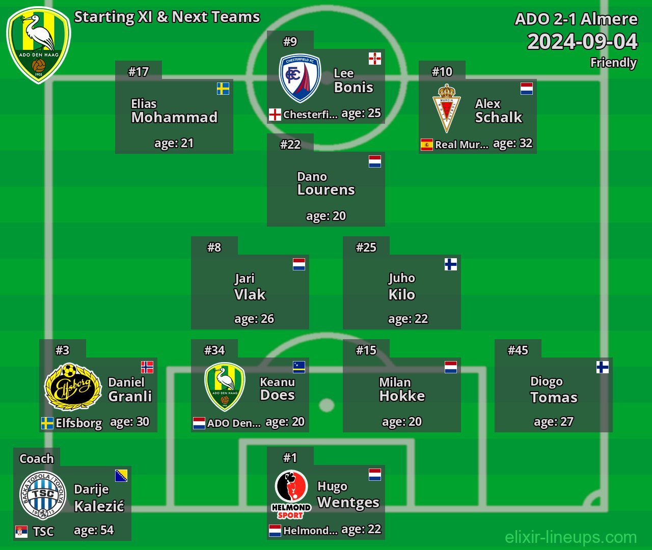 ADO Starting XI & Next Teams 2024-09-04