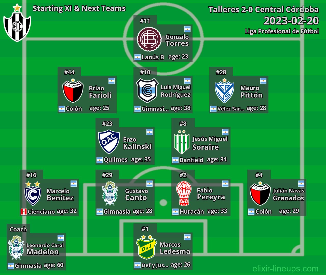 Central Córdoba Starting XI & Next Teams 2023-02-20