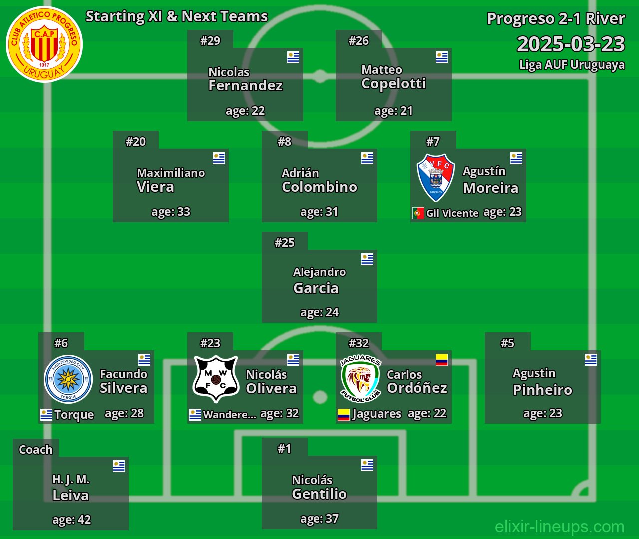 Progreso Starting XI & Next Teams 2025-03-23