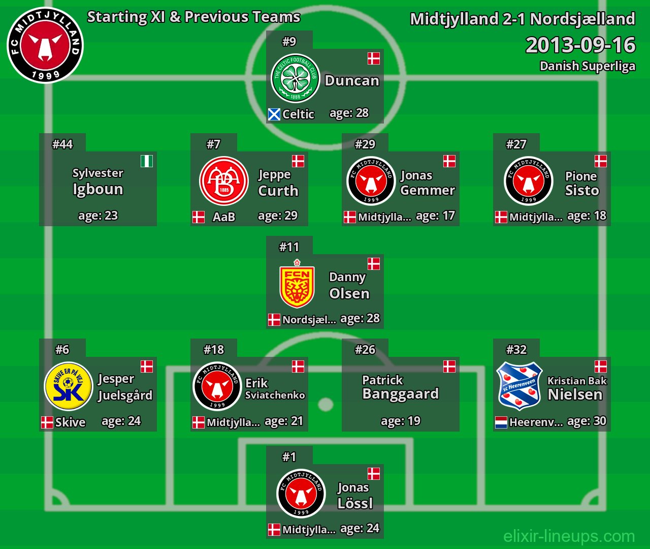 Midtjylland Starting XI & Previous Teams 2013-09-16