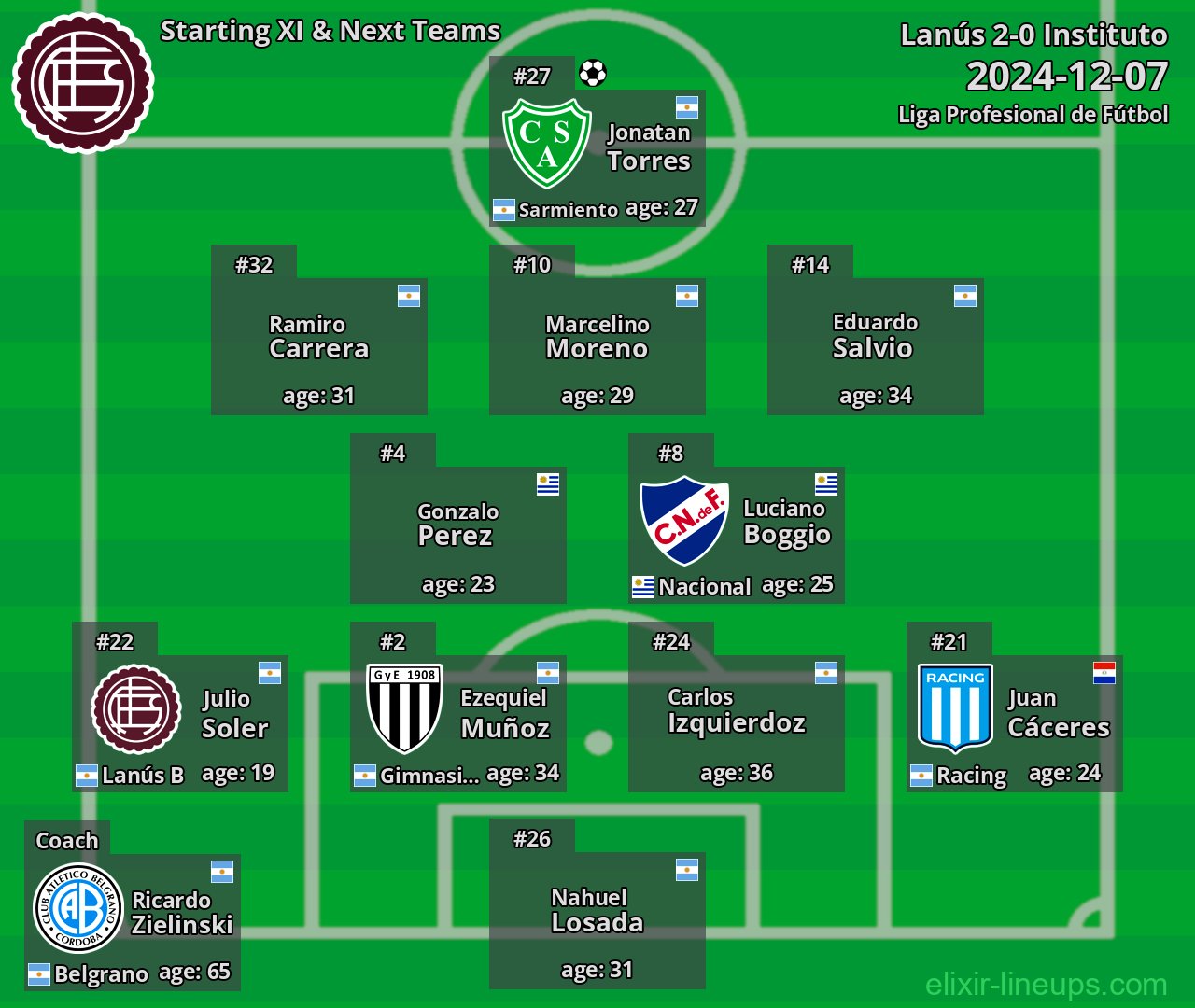 Lanús Starting XI & Next Teams 2024-12-07