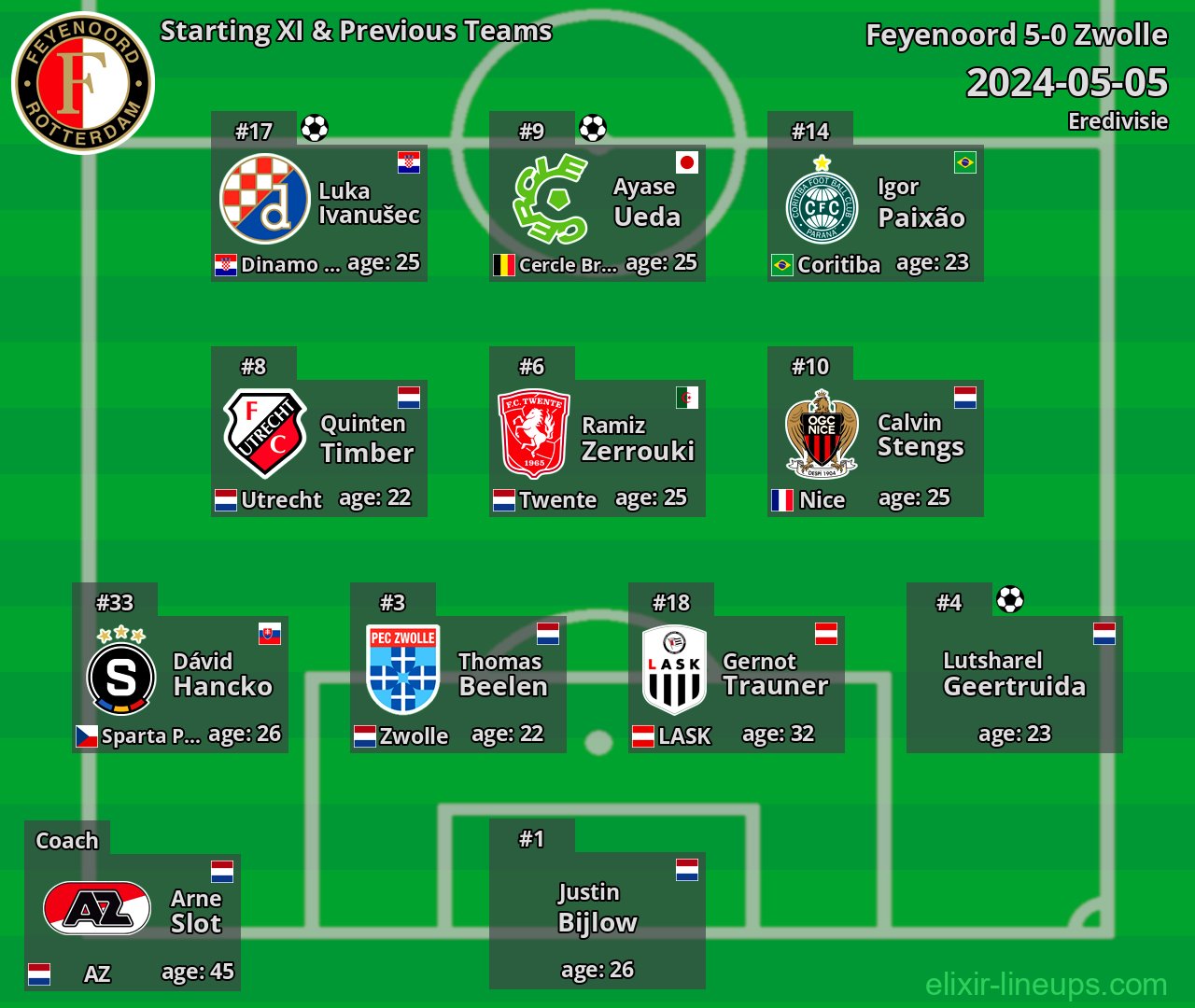 Feyenoord Starting XI & Previous Teams 2024-05-05
