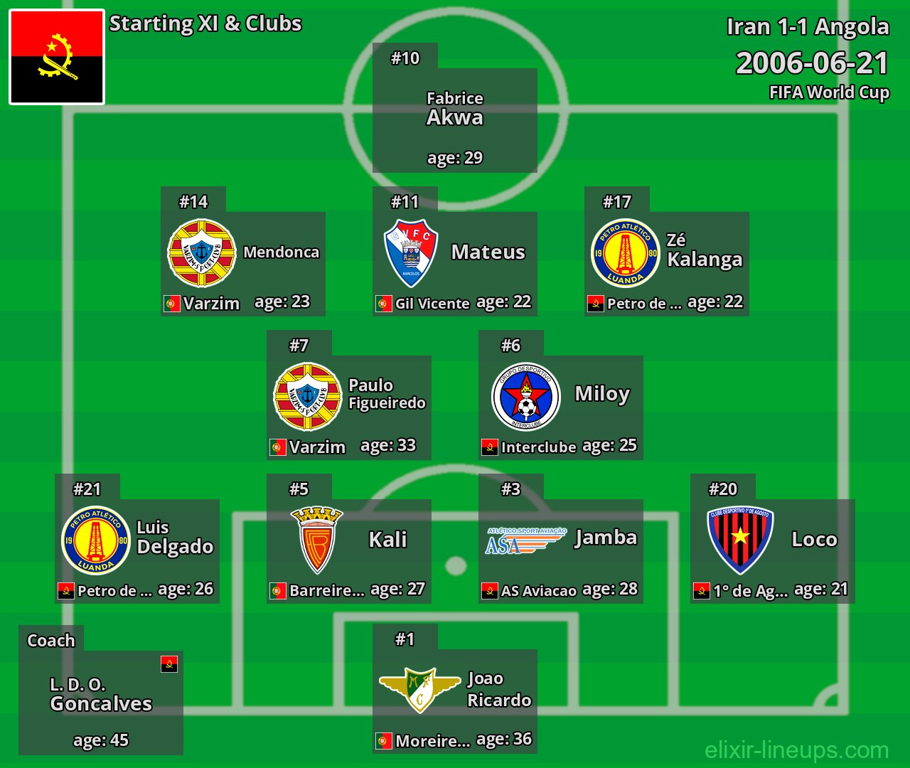 Angola Starting XI 2006-06-21