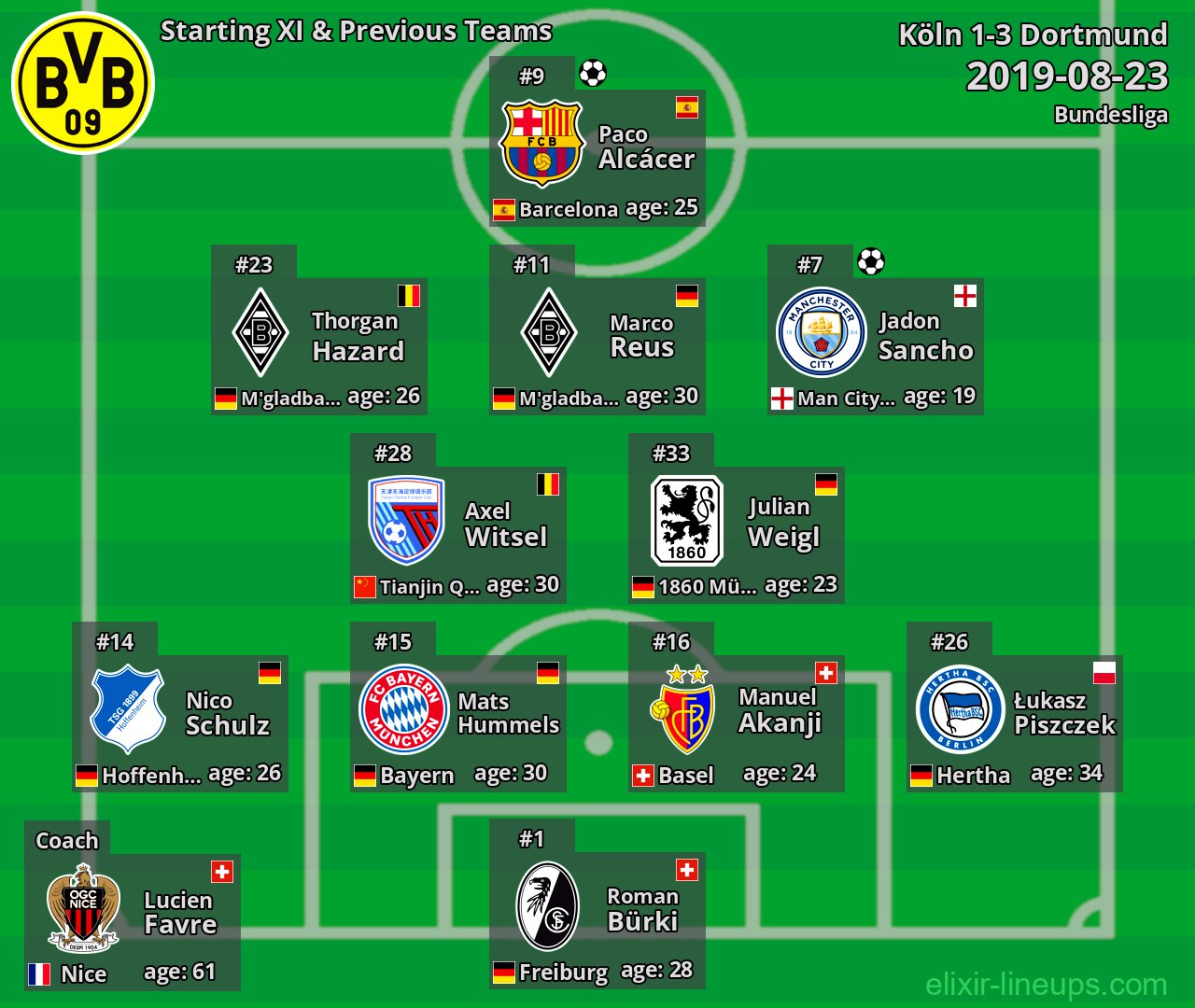 Dortmund Starting XI & Previous Teams 2019-08-23