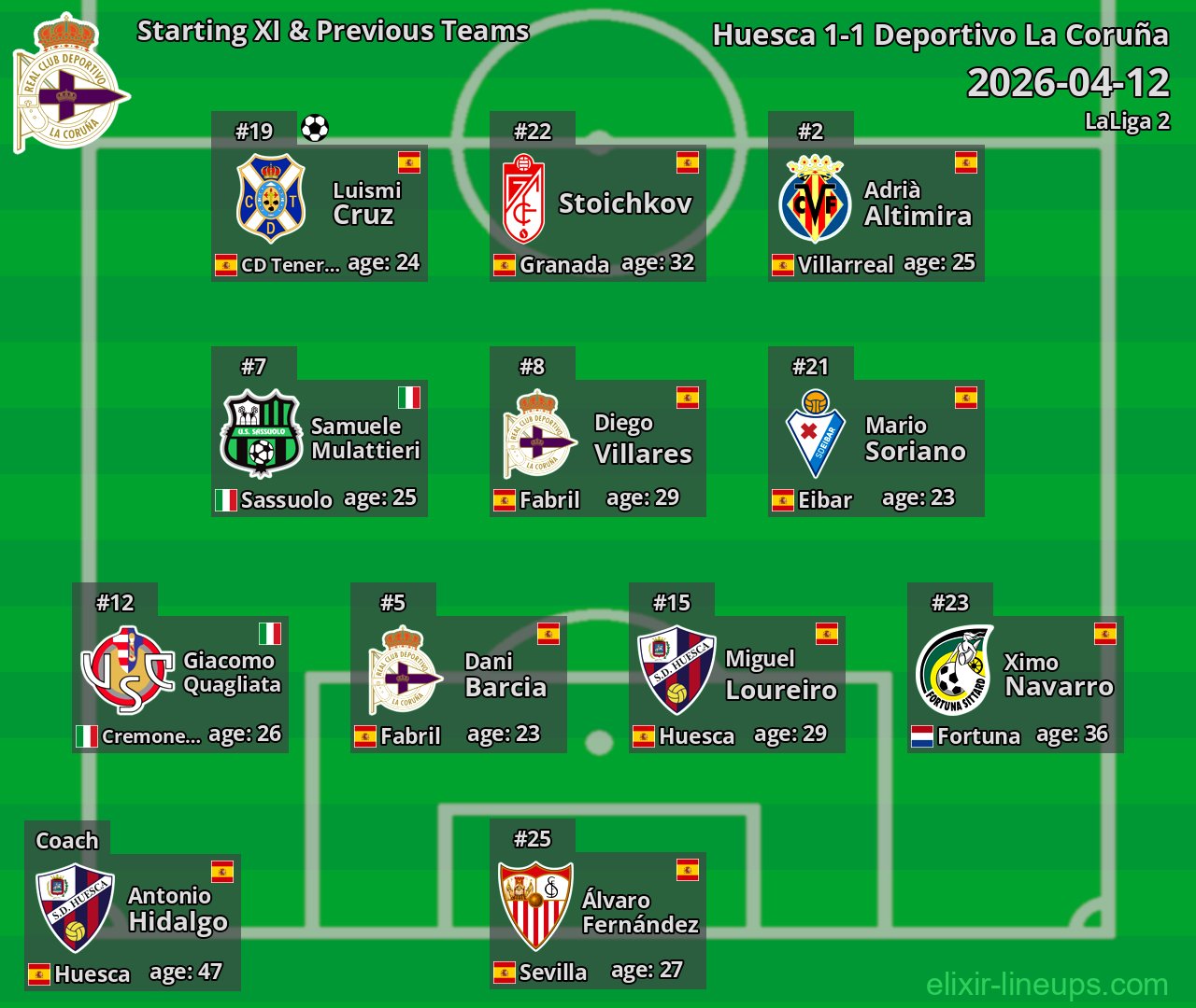 Deportivo La Coruña Starting XI & Previous Teams 2026-04-12