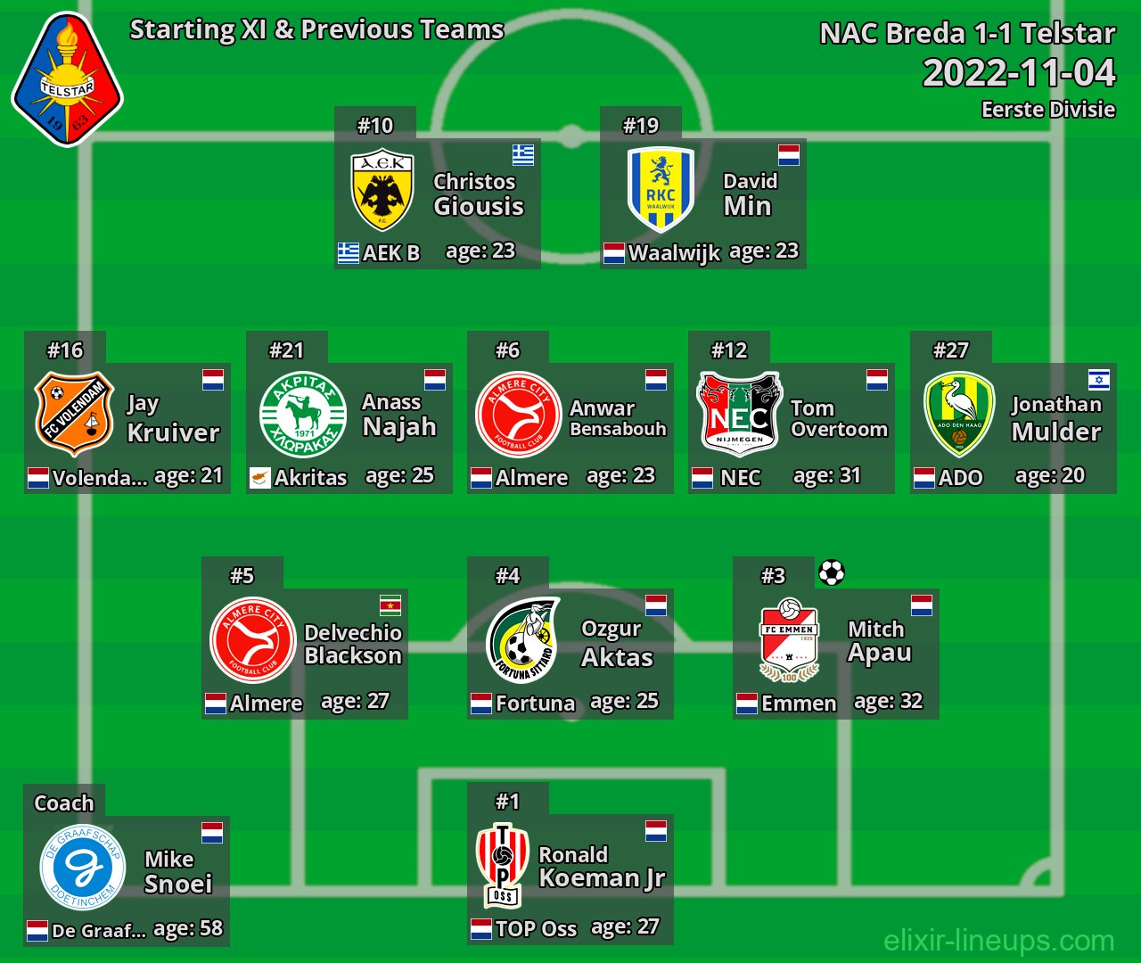 Telstar Starting XI & Previous Teams 2022-11-04