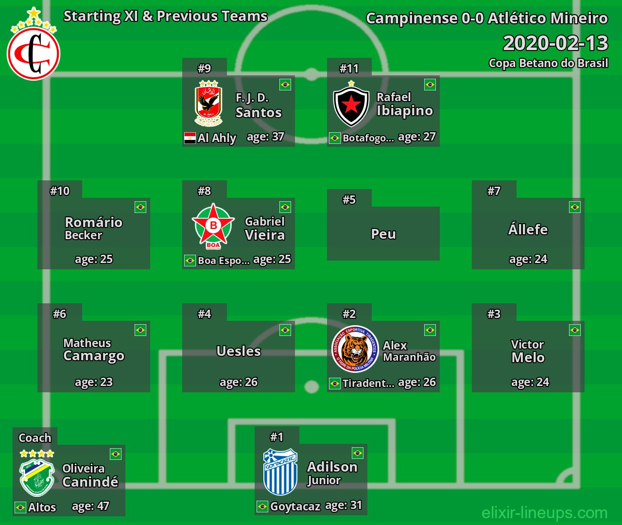 Campinense Starting XI & Previous Teams 2020-02-13