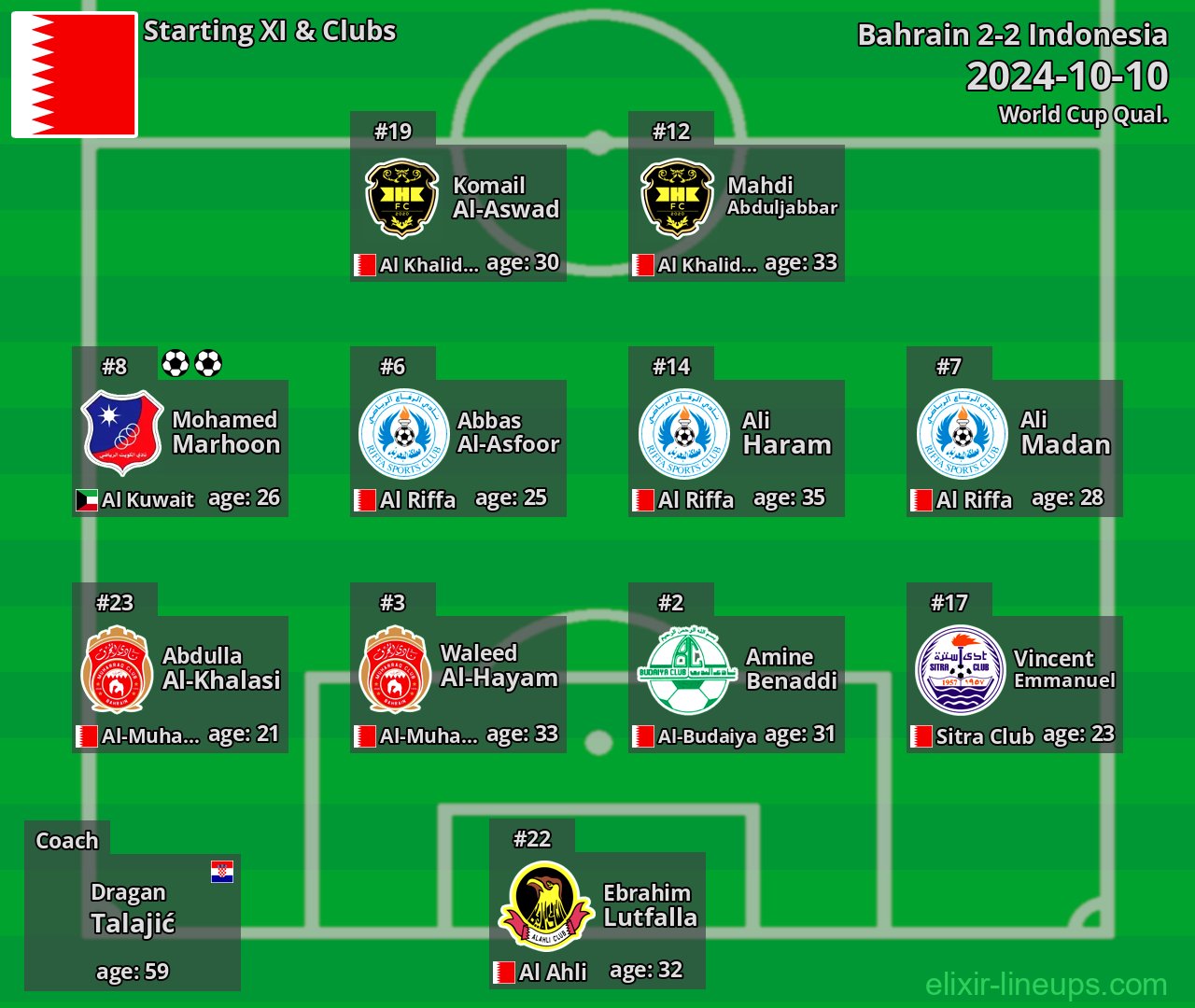Bahrain Starting XI 2024-10-10
