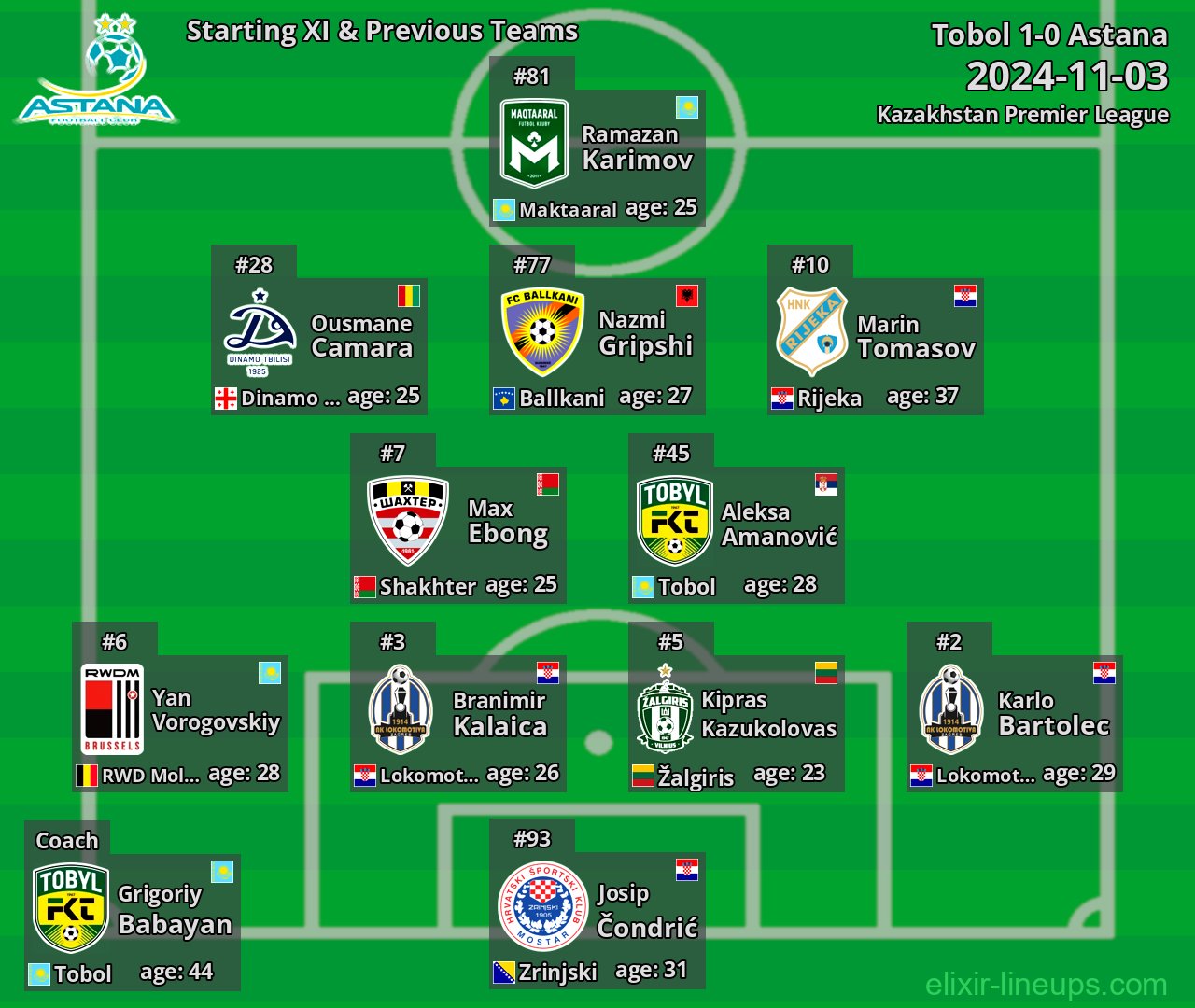 Astana Starting XI & Previous Teams 2024-11-03